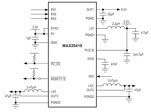 Analog Devices Inc. MAX20419汽车用PMIC（用于ADAS应用）
